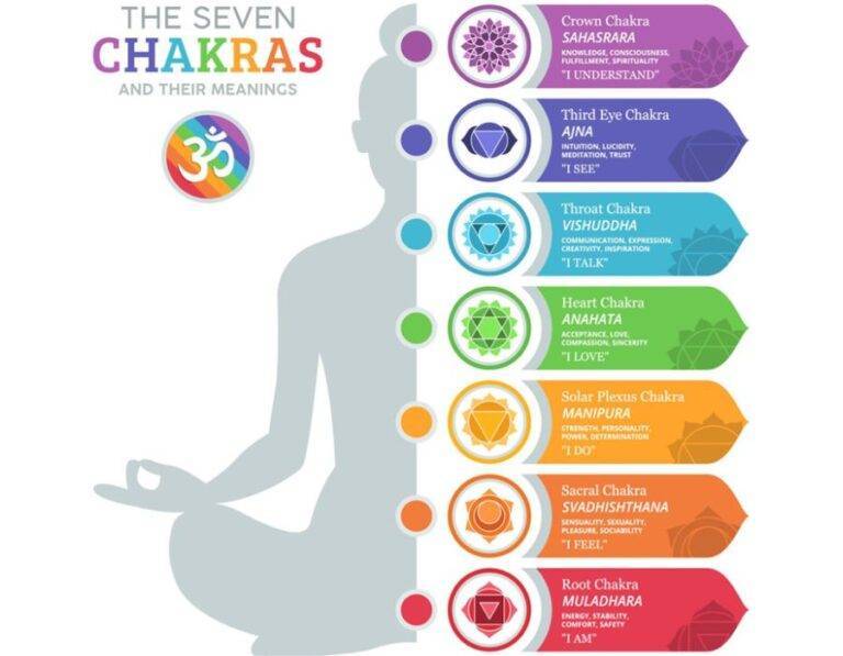 Chakras Visualization: A Practical Guide To Chakra Meditation